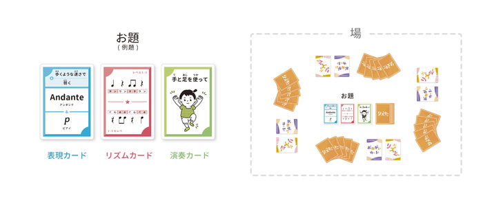 保育叢書　音楽リズム 音楽のリズム構造 - 音楽之友社