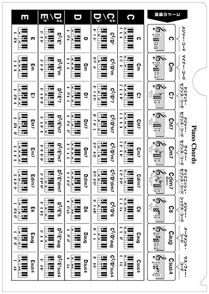 デプロMP:音楽ファイル 04/ピアノコード〈鍵盤〉/G103 - 楽譜ネット